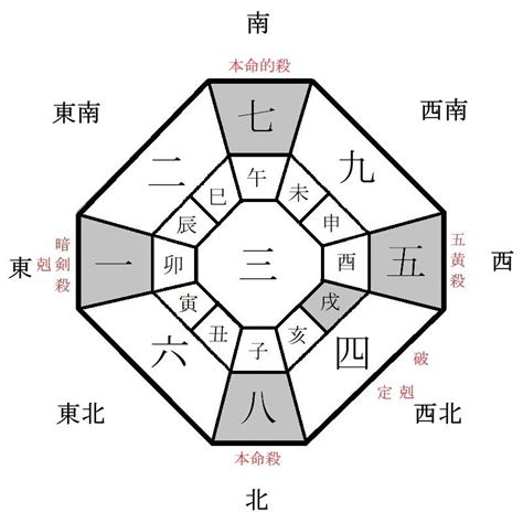 2024 吉方位|【2024年吉方位】九星気学で知る大吉方位はどっち…